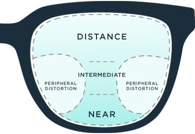 Digital Progressive Lens in OMR For Rs.2880